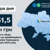 Більше 950 млн грн військового збору - до держбюджету від платників Черкащини