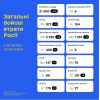 ⚡️Загальні бойові втрати противника з 24.02 по 23.04 орієнтовно склали: ⚡️Загальні бойові втрати противника з 24.02 по 23.04 орієнтовно склали: