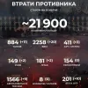 Російське вторгнення в Україну : Вже - 21 900 окупантів!