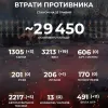 Вже -29 450 окупантів!  Загальні втрати росіян за час вторгнення в Україну