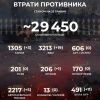 Вже -29 450 окупантів!  Загальні втрати росіян за час вторгнення в Україну Вже -29 450 окупантів!  Загальні втрати росіян за час вторгнення в Україну