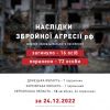 Жертви серед цивільного населення внаслідок збройної агресії рф за 24.12.2022  Жертви серед цивільного населення внаслідок збройної агресії рф за 24.12.2022