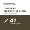 Знищено 47 з 55 ракет рф, запущенних по Україні сьогодні, – Залужний Знищено 47 з 55 ракет рф, запущенних по Україні сьогодні, – Залужний