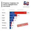 росія є країною з найбільшою кількістю санкцій у світі