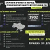 Російське вторгнення в Україну : 217 дітей загинули в Україні через збройну агресію рф
