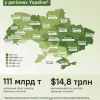 Forbes оцінив вартість корисних копалин України у $14,8 трлн