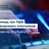 Голова ДПС Руслан Кравченко: платникам відшкодовано 55,5 млрд грн ПДВ, що на 10,8 млрд грн більше відповідного показника 2024 року Голова ДПС Руслан Кравченко: платникам відшкодовано 55,5 млрд грн ПДВ, що на 10,8 млрд грн більше відповідного показника 2024 року