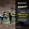 Закони #ЧужихДітейНеБуває на Полтавщині діють: 17 810 дітей отримали кошти на належне утримання