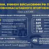 ​Злочини, вчинені військовими рф, під час повномасштабного вторгнення в Україну (станом на 26.11.2022)