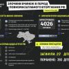 Російське вторгнення в Україну : Злочини вчинені в період повномасштабного вторгнення рф Російське вторгнення в Україну : Злочини вчинені в період повномасштабного вторгнення рф