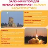 Україні можуть передати «Залізний купол»