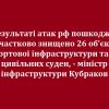 ​В результаті атак рф пошкоджено та частково знищено 26 об’єктів портової інфраструктури та 5 цивільних суден, - міністр інфраструктури Кубраков