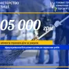 505 000 грн аліментів отримали діти Одещини за рахунок відпрацювання батьками суспільно корисних робіт