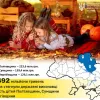 Понад 492 млн грн аліментів повернули державні виконавці дітям Полтавщини, Сумщини та Чернігівщини