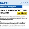 Дефіцит потужності дещо скоротився завдяки збільшенню обсягів виробництва електростанцій Дефіцит потужності дещо скоротився завдяки збільшенню обсягів виробництва електростанцій