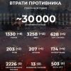 Є - 30 000 окупантів!  Є - 30 000 окупантів!