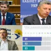 ​ТОП-5 политиков года Луганской области