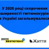 У 2020 році скорочення поширеності тютюнокуріння в Україні загальмувалося