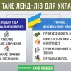 Російське вторгнення в Україну : Що означає ленд-ліз для України