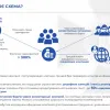 ​В Киеве компания по микрокредитованию насчитывала более 300% пени