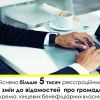 РЕЗУЛЬТАТИ РОБОТИ ЩОДО ВНЕСЕННЯ ЗМІН ДО ВІДОМОСТЕЙ ПРО ГРОМАДСЬКІ ОРГАНІЗАЦІЇ У СТОЛИЦІ, НА КИЇВЩИНІ ТА НА ЧЕРКАЩИНІ РЕЗУЛЬТАТИ РОБОТИ ЩОДО ВНЕСЕННЯ ЗМІН ДО ВІДОМОСТЕЙ ПРО ГРОМАДСЬКІ ОРГАНІЗАЦІЇ У СТОЛИЦІ, НА КИЇВЩИНІ ТА НА ЧЕРКАЩИНІ