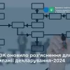НАЗК оновило роз’яснення для кампанії декларування-2024 НАЗК оновило роз’яснення для кампанії декларування-2024