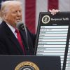​Суд у США визнав більшість тарифів Трампа незаконними