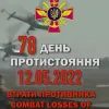 ​Російське вторгнення в Україну : Втрати орків. 78 день протистояння.