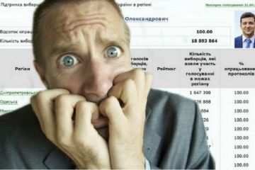 Порохоботово горе: в страхе перед новой метлой Порохоботово горе: в страхе перед новой метлой