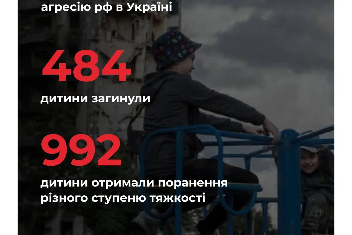 За час широкомасштабної війни росія вбила в Україні 484 дитини 