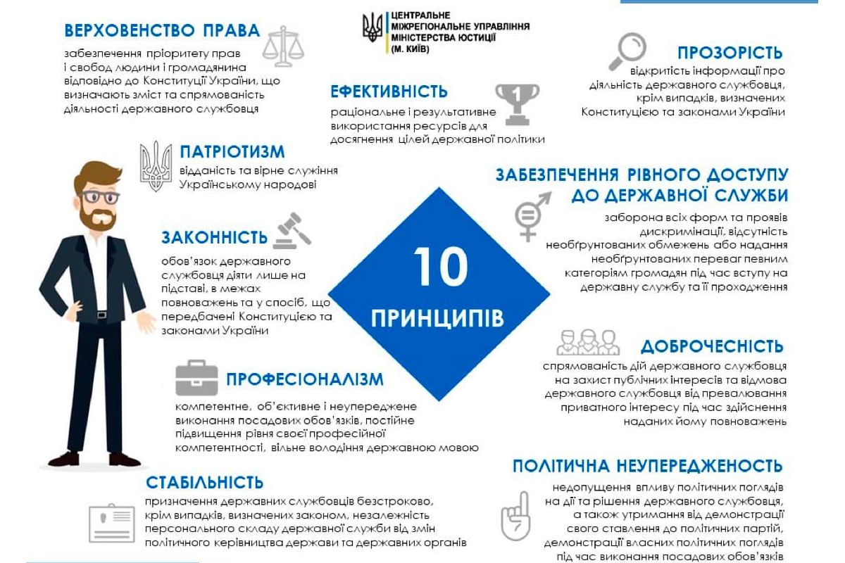 Основні принипи роботи державних службовців Основні принипи роботи державних службовців