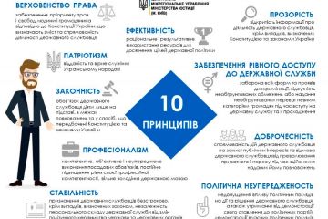 Основні принипи роботи державних службовців Основні принипи роботи державних службовців