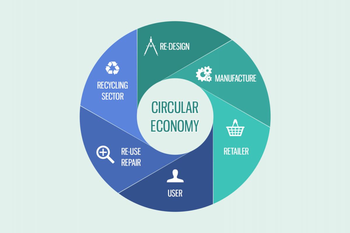 European Circular Economy Forum - Європейський форум з кругової економіки European Circular Economy Forum - Європейський форум з кругової економіки