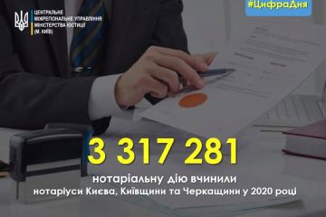 Найбільш популярні нотаріальні послуги у 2020 році Найбільш популярні нотаріальні послуги у 2020 році