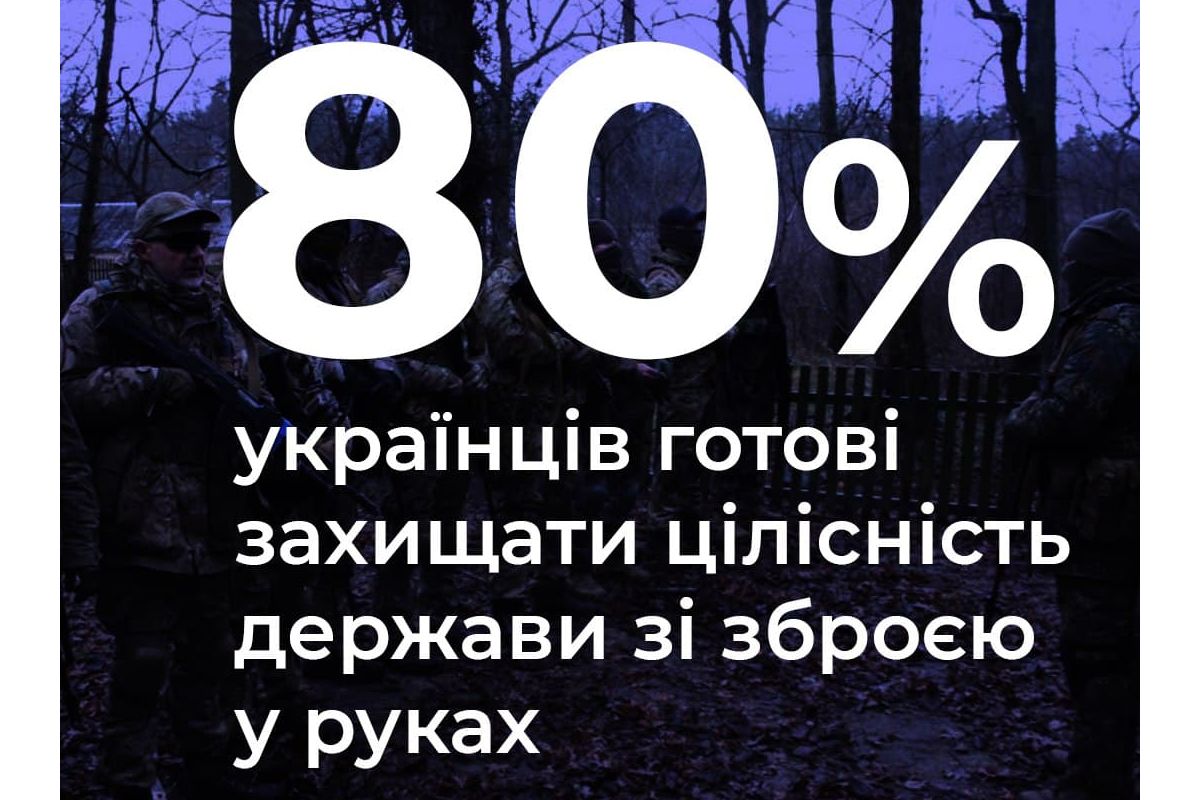  Російське вторгнення в Україну : Віра в перемогу зростає!