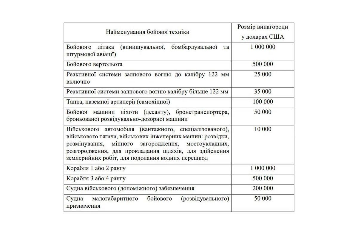 Винагороди за передану ЗСУ ворожу техніку встановлені законом Винагороди за передану ЗСУ ворожу техніку встановлені законом
