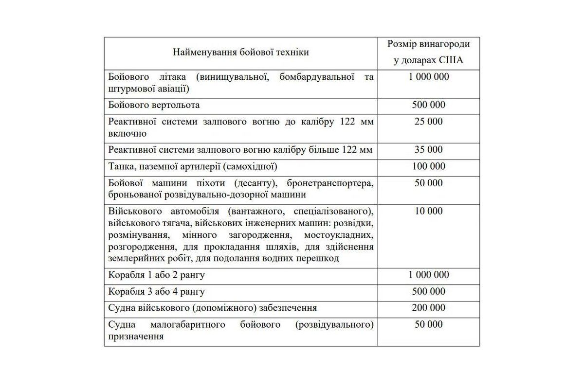 Винагороди за передану ЗСУ ворожу техніку встановлені законом 