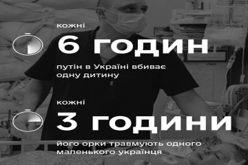Найстрашніший лічильник: кожні 6 годин путін в Україні вбиває одну дитину. Кожні 3 години його орки травмують одного маленького українця Найстрашніший лічильник: кожні 6 годин путін в Україні вбиває одну дитину. Кожні 3 години його орки травмують одного маленького українця