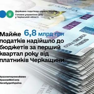 ​Майже 6,8 млрд грн податків надійшло до бюджетів за перший квартал року від платників Черкащини