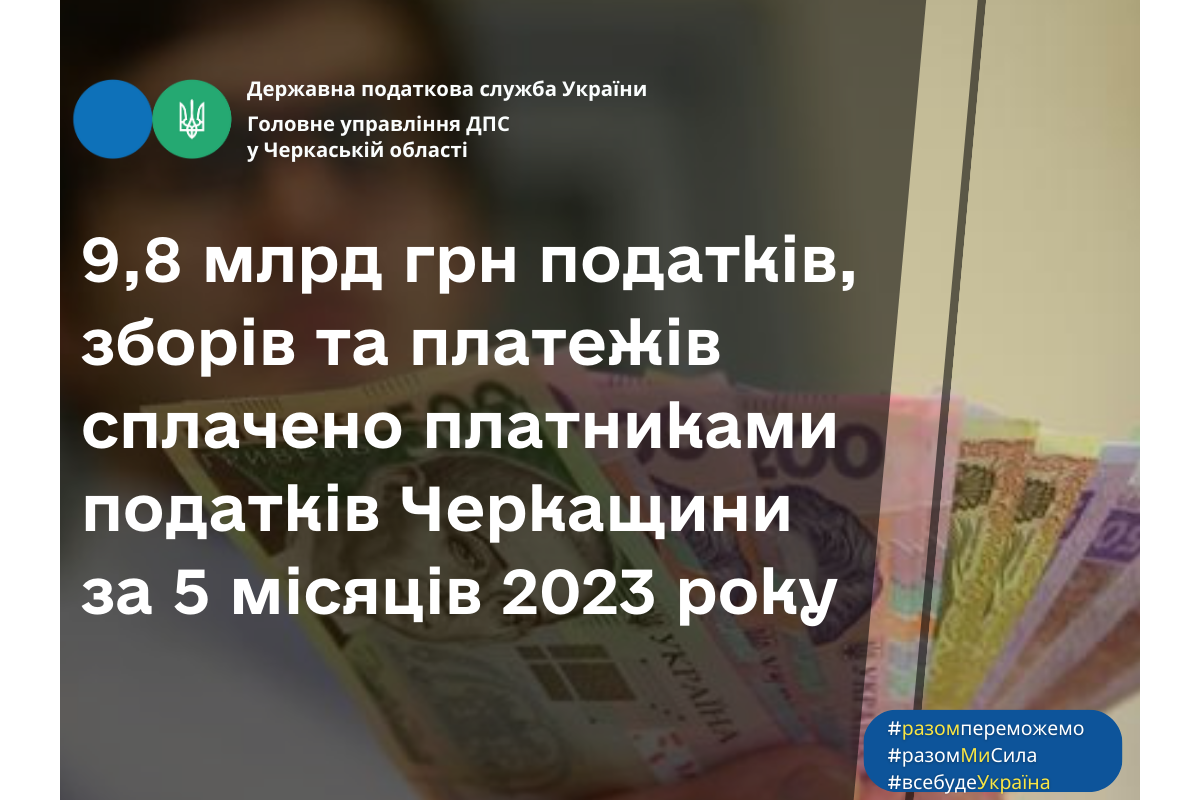 Платниками податків Черкащини за cічень-травень 2023 року до бюджетів усіх рівнів сплачено 9,8 млрд грн податків, зборів та платежів