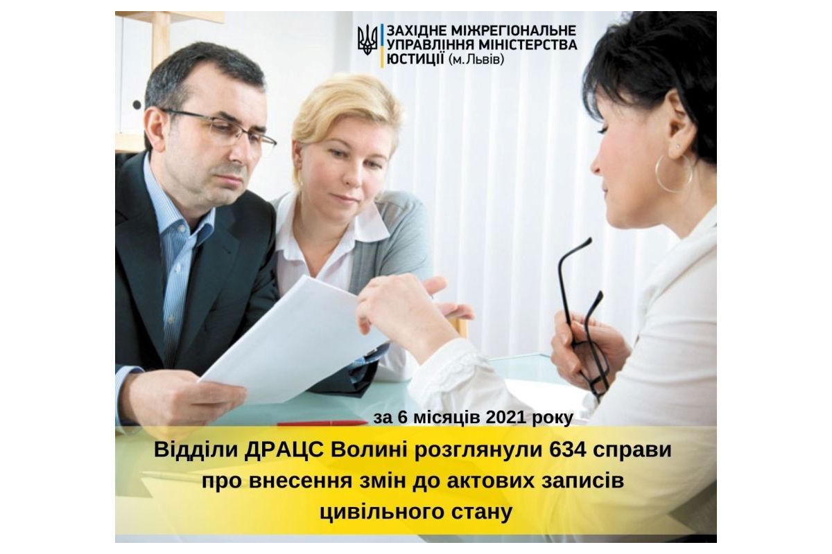Відділи ДРАЦС Волині за 6 місяців 2021 року розглянули 634 справи про внесення змін до актових записів цивільного стану Відділи ДРАЦС Волині за 6 місяців 2021 року розглянули 634 справи про внесення змін до актових записів цивільного стану