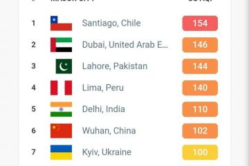Київ у десятці міст за рівнем забруднення повітря  Київ у десятці міст за рівнем забруднення повітря