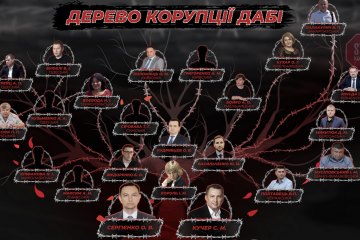 «Маріонетки» батьків корупції в регіональних ДАБІ: хто провалює містобудівну реформу? «Маріонетки» батьків корупції в регіональних ДАБІ: хто провалює містобудівну реформу?