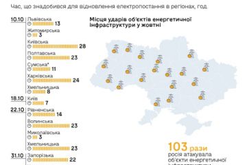 Скільки часу знадобилося для відновлення світла в Україні Скільки часу знадобилося для відновлення світла в Україні