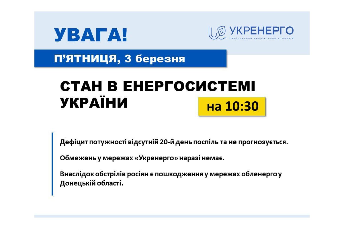 ДЕФІЦИТ потужності в енергосистемі відсутній вже 20 день поспіль і наразі не прогнозується, - Укренерго