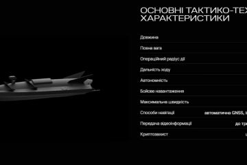 На перший у світі флот морських дронів вже зібрано понад 500 млн грн через платформу  United24 На перший у світі флот морських дронів вже зібрано понад 500 млн грн через платформу  United24