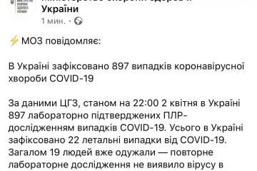 Кількість лабораторно підтверджених осіб, у яких виявили зараження коронавірусною інфекцією в Україні майже 900 осіб Кількість лабораторно підтверджених осіб, у яких виявили зараження коронавірусною інфекцією в Україні майже 900 осіб
