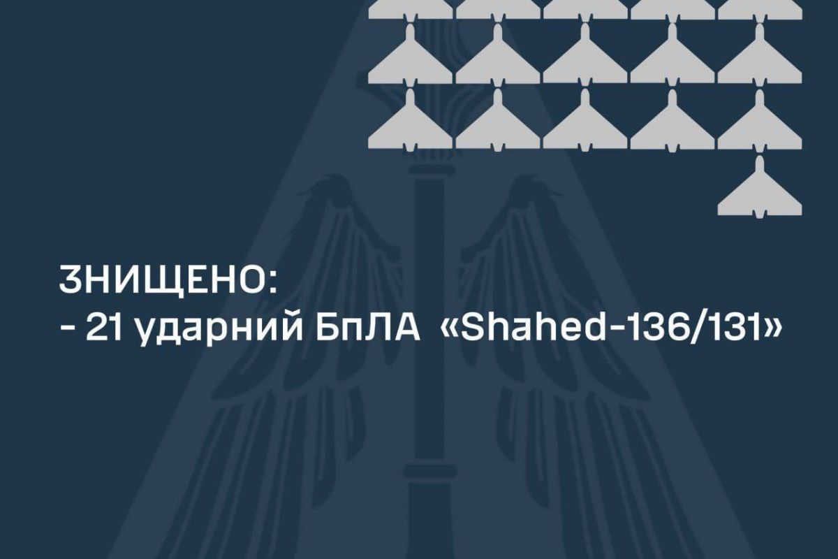«21 із 26 БПЛА «Shahed-136/131» були знищені цієї ночі», — Командувач Повітряних Сил «21 із 26 БПЛА «Shahed-136/131» були знищені цієї ночі», — Командувач Повітряних Сил