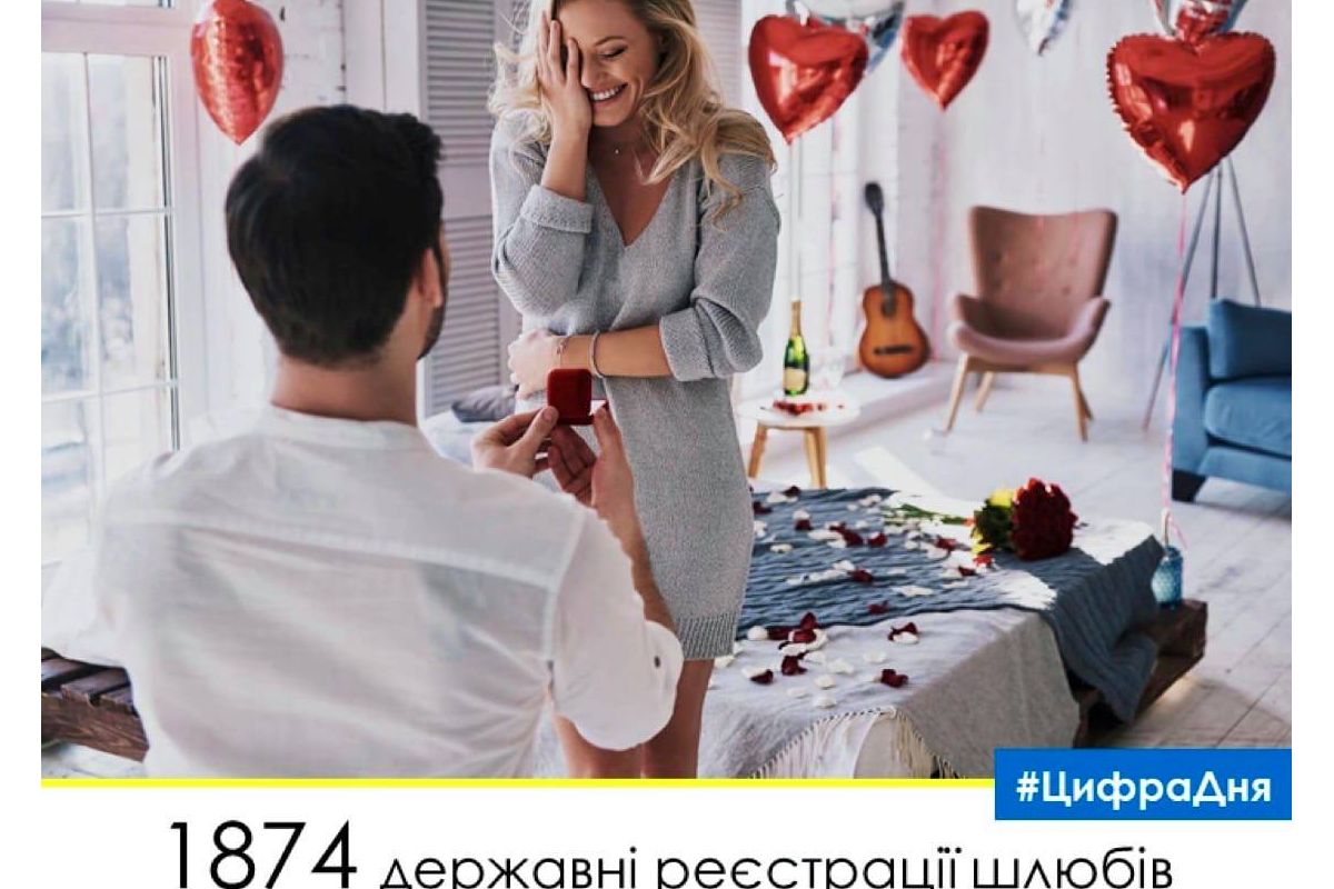На червень у столиці уже подано майже 2 тисячі заяв на реєстрацію шлюбу, на Київщині призначено 878 одружень, на Черкащині - 500 На червень у столиці уже подано майже 2 тисячі заяв на реєстрацію шлюбу, на Київщині призначено 878 одружень, на Черкащині - 500