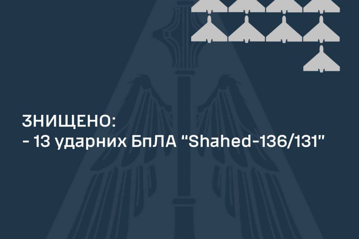 Вночі росія вчергове атакувала Україну ударними БПЛА Вночі росія вчергове атакувала Україну ударними БПЛА